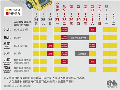 2025台北新北春節垃圾初幾收？六都清運表、舊衣與大型垃圾回收一次看