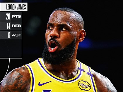 NBA詹姆斯轟20分、14籃板  率湖人宰塞爾蒂克