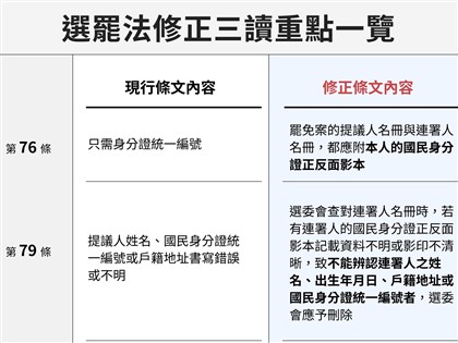 政院提選罷法覆議 藍批何來窒礙難行、白指將否決