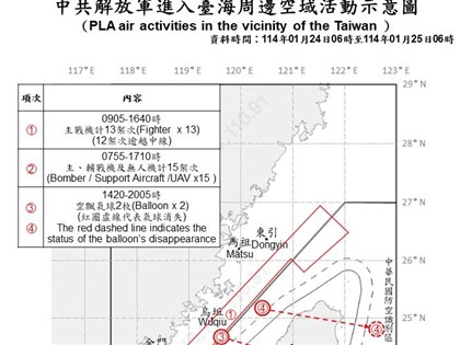 中共36機艦擾台 2枚空飄氣球穿越台灣上空