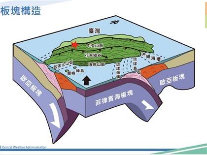 台南地震規模5.7屬21日餘震 歐亞、菲律賓海板塊碰撞所致