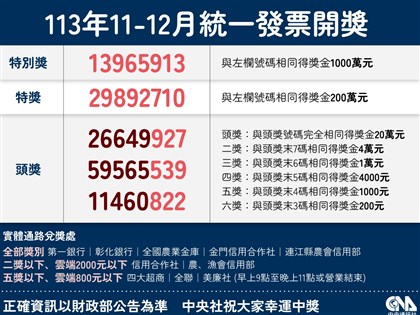 統一發票11-12月期 幸運兒萬元買宗教用品中千萬大獎