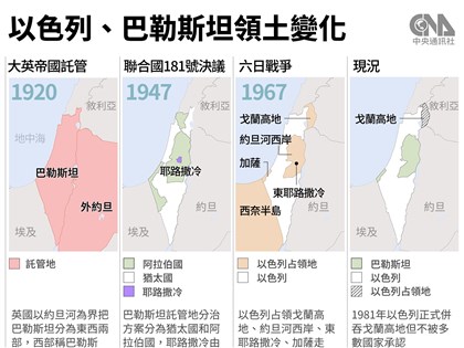 以色列防長命軍方擬計畫 允加薩居民自願遷居他國