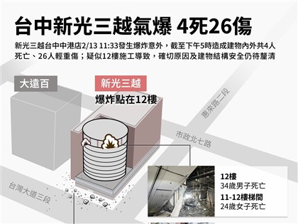 台中新光三越氣爆搜救工作告一段落 釀4死26傷