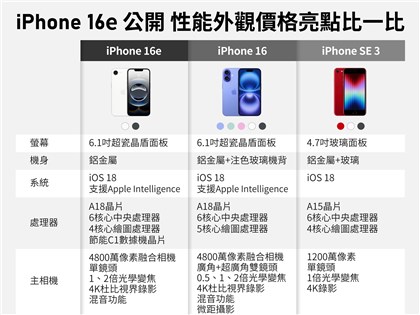 iPhone 16e發表 蘋果最平價AI手機規格亮點一次看
