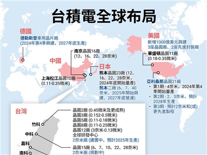 早安世界》台積電擴大對美投資千億美元 為何不必擔心削弱台灣優勢？