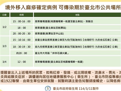 日本麻疹個案2至4日曾逛士林寧夏夜市 衛生局籲足跡重疊者健康監測
