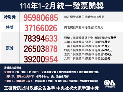 統一發票114年1-2月千萬獎號碼：95980685