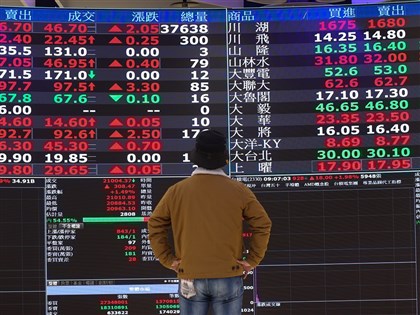 台股大漲584.27點創今年單日第2大漲點 台積電勁揚34元