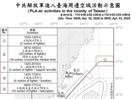 中共對台軍演 國軍偵獲82共機艦台海周邊活動