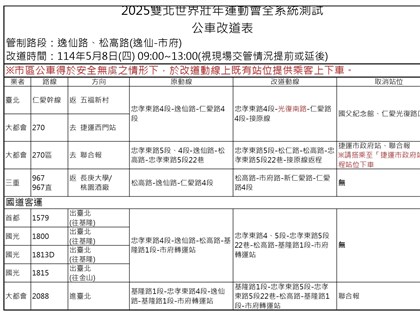 世壯運5/8全系統測試 北市交通管制、公車改道