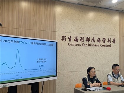 COVID-19就診大增78% 未打過疫苗4歲女童進加護
