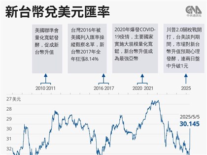 早安世界》央行啟動專案金檢 防堵熱錢炒匯