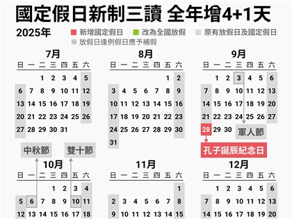新增放假日是否覆議 蘇俊榮：行政院未指示