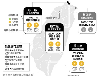 核三廠2號機除役邁入非核家園 核廢最終處置選址立法仍是挑戰