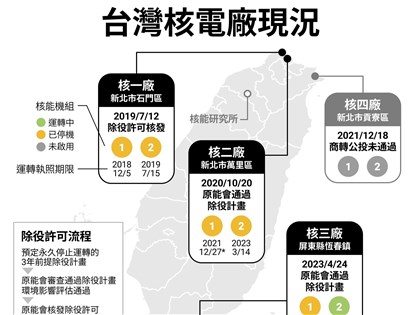 核三廠2號機命運 賴總統：評估是否有重啟安全條件