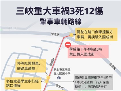 三峽重大車禍3死12傷事件彙整 78歲駕駛闖紅燈高速衝撞學生行人