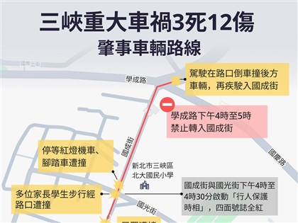 三峽車禍肇事路線 案發前余姓駕駛涉撞後車逃逸[影]