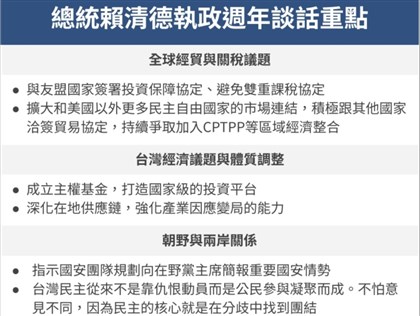 總統就職週年談話：沒有任何總統可以背離民主自由