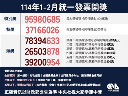 統一發票1-2月千萬獎1張未領 中油加油民眾快現身