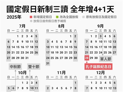 2025下半年增3天假 教師節光復節遇週六日可補假