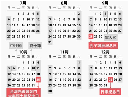 總統府公布紀念日及節日實施條例 今年下半年增3天假