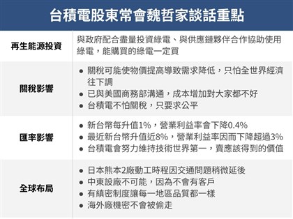 台積電AI產能供不應求 魏哲家股東會首秀重點一次看