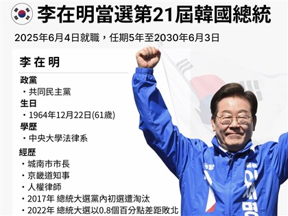 南韓新總統李在明矢言重振經濟 專家預測外交將有重大轉變