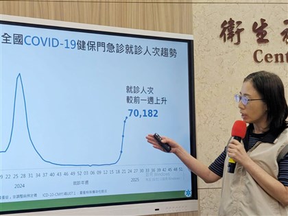 COVID就診人次增幅趨緩 疾管署估流行期將提前結束