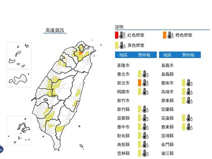 大台北8處高溫逾37度 新店飆37.5度最高