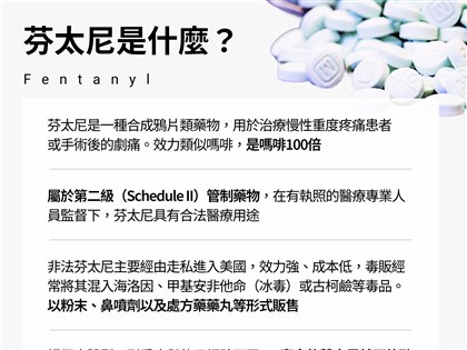 芬太尼－從強效止痛藥物到新鴉片戰爭武器