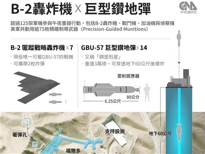 美國「午夜重錘行動」襲伊朗 川普秀B-2轟炸機降落密蘇里影片