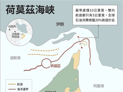 荷莫茲海峽為何重要？關鍵能源航道牽動全球貿易與油價 