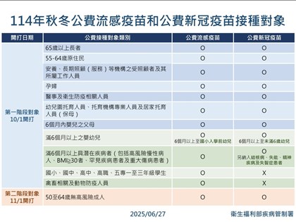COVID疫苗3年來首改接種對象 10月起僅供10類人