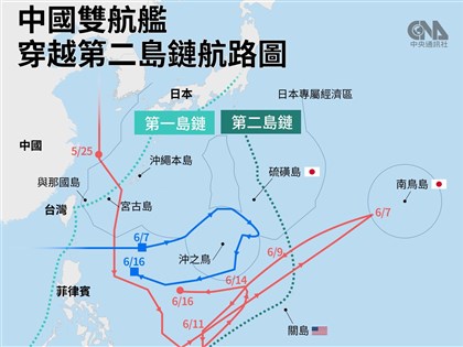 中國雙航艦同時現身太平洋 日本罕見公布詳細航路