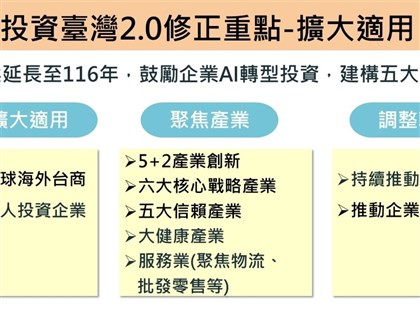 投資台灣3大方案2.0 經部：溯及7/1生效開放業者申請