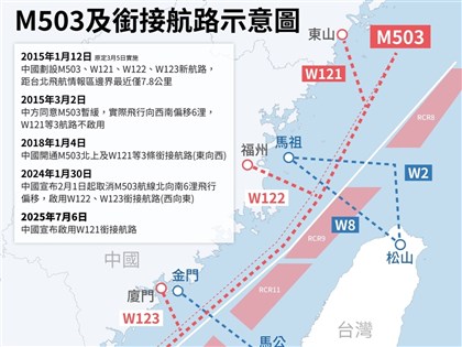 中國啟用W121航路 學者：擠壓台灣主權危害飛安