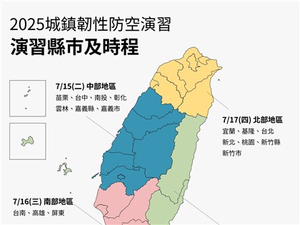 城鎮韌性演習 內政部：防空避難空間警報響即須開放