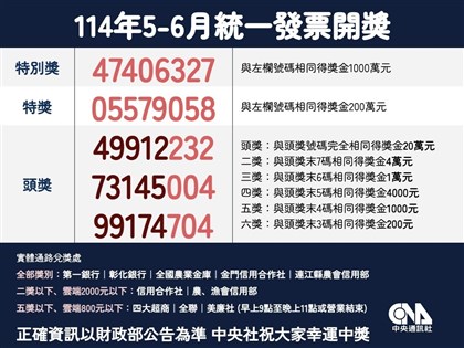 統一發票114年5-6月千萬獎號碼：47406327