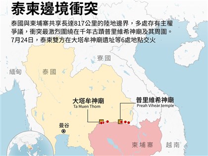 泰國柬埔寨邊界爭議逾百年 普里維希神廟主權成關鍵