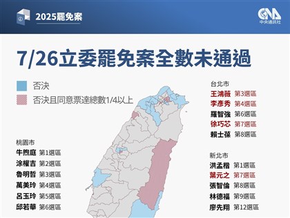 726罷免25案全部沒過　傅崐萁等7案過門檻仍否決、平均投票率破5成