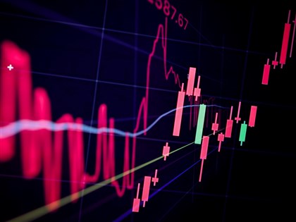 台股開高漲逾250點　攻上23600點