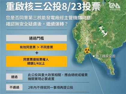 8/23重啟核三公投你了解多少？通過門檻、正反意見一覽