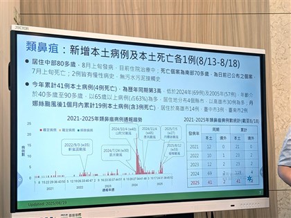 颱風丹娜絲後再增5例鉤端螺旋體　類鼻疽增1確診1死亡