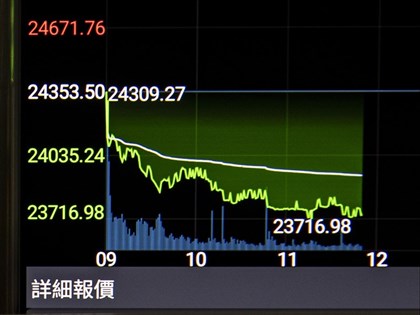 台股重挫728.26點史上第10大跌點　高檔爆量長黑