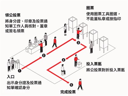核三公投與7藍委罷免案8/23投票　領票流程禁止事項一次看