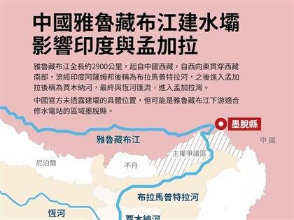 憂中國雅魯藏布江大壩奪水源　印度加快自建水壩防範