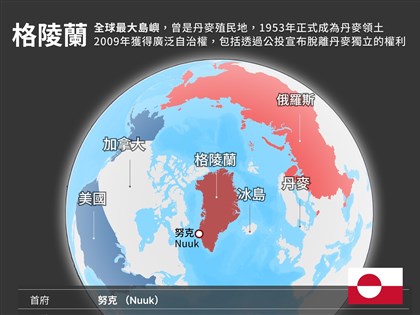 丹麥廣播公司揭露　美國疑透過認知滲透分化格陵蘭