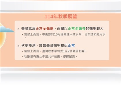 氣象署估1至2個秋颱擾台　活動區域有靠近台灣趨勢[影]