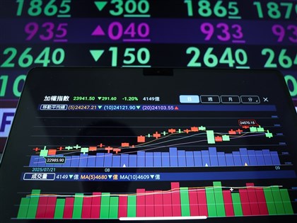台積電走強台股收復24000點關卡　終場下跌161點